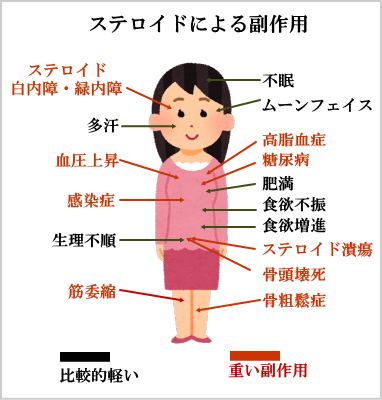 リウマチの治療薬や副作用