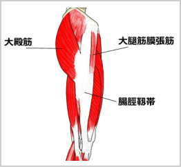 腸脛靭帯炎