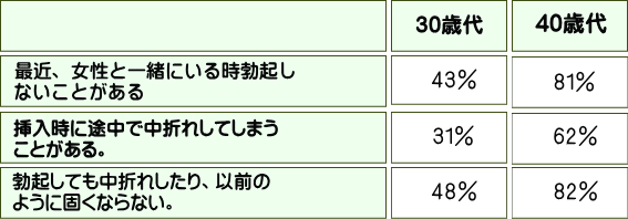 100人アンケート